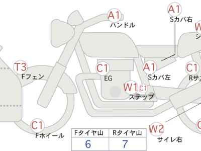 Kawasaki Ninja 250 2015
