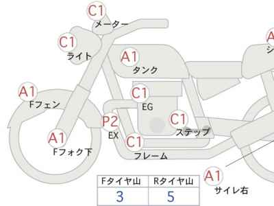 Kawasaki Zephyr 400 2008
