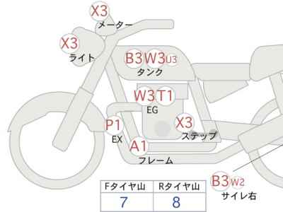 Kawasaki Z900RS 2022