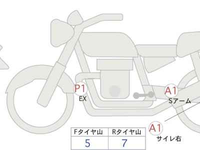 Kawasaki Z900RS Cafe 2019