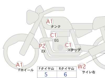 Kawasaki Z900RS 2018