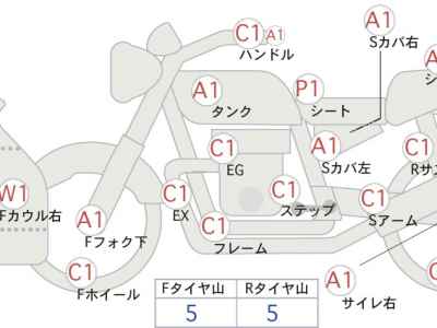 Honda Integra 700 2022