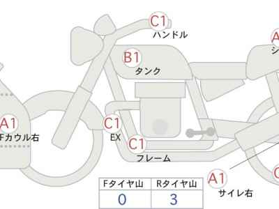 Kawasaki Ninja 400 KRT Edition 2019