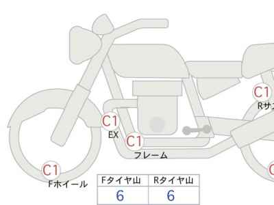 Harley-Davidson Sport Glide FLSB1750 2019