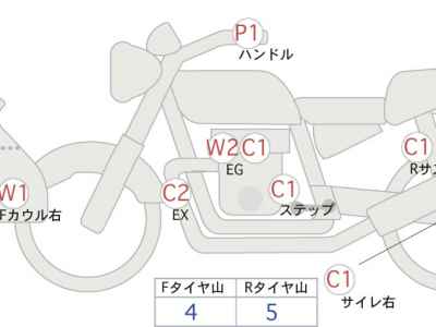 Ducati Multistrada 1200S 2014