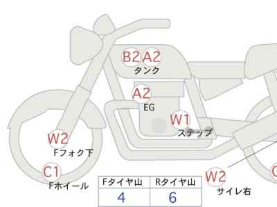 Suzuki Access 125 2019
