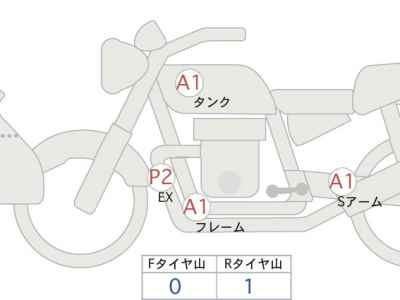 BMW R1250GS Adventure 2022