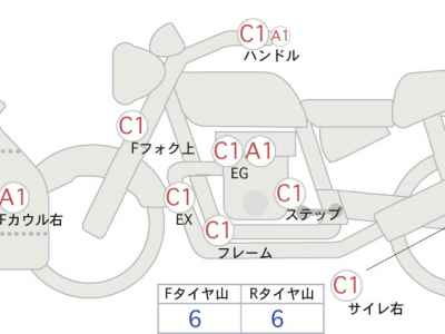 Kawasaki Ninja ZX-10R 2022