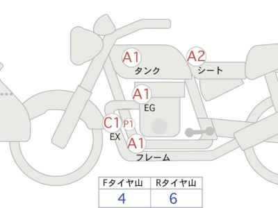 BMW R1250GS Adventure 2020