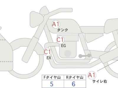 Kawasaki Ninja ZX-6R 2017