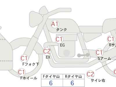 Triumph Daytona 660 2025