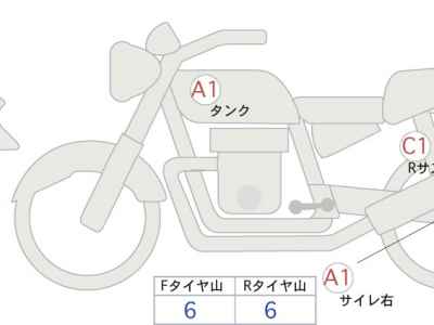 Honda Rebel CMX1100 2025