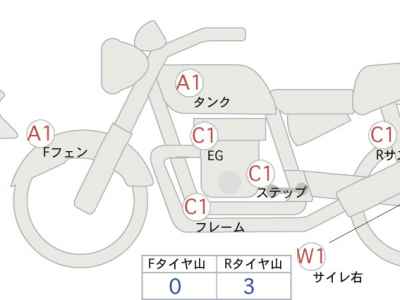 Kawasaki Z900RS Cafe 2022