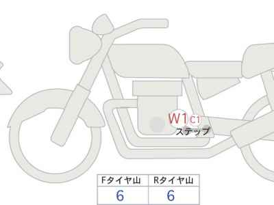 Honda Rebel S CMX250 2023