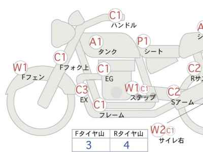Honda Magna 250 2005