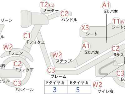 Yamaha Majesty 250 2005