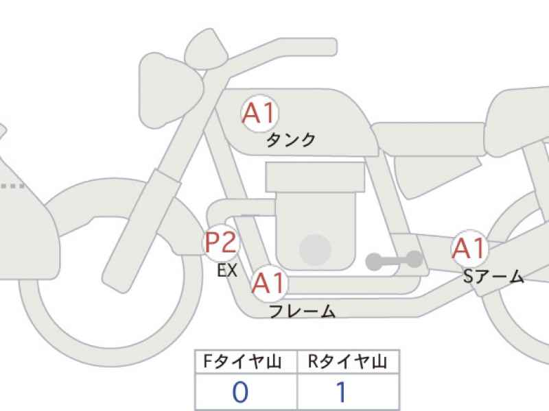 BMW R1250GS Adventure 2022