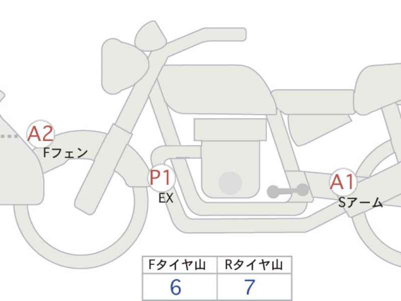 BMW R1250GS Adventure 2020
