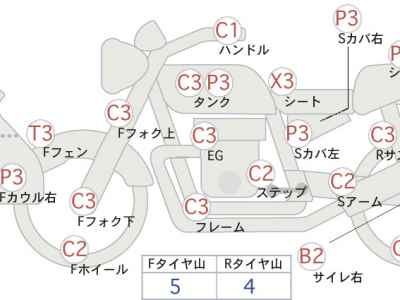 Honda CB400 Super Boldor 2011