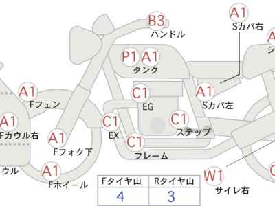 Kawasaki Ninja 250 2015