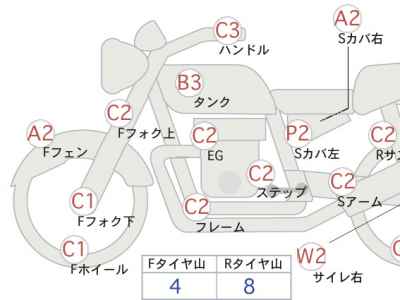 Honda Rebel CMX250 2017