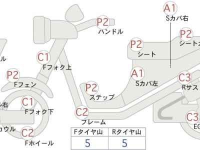 Yamaha XMAX 250 2018
