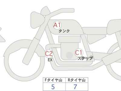 Kawasaki Z900RS Cafe 2021