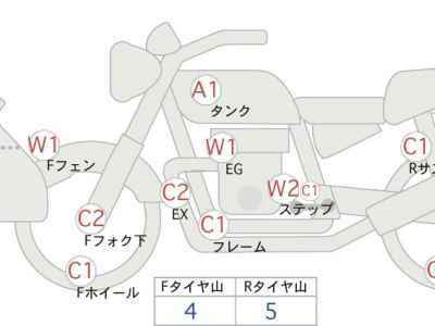 Harley-Davidson Road King Special FLHRXS1868 2017