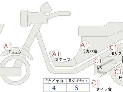 Yamaha TMAX 560 2020