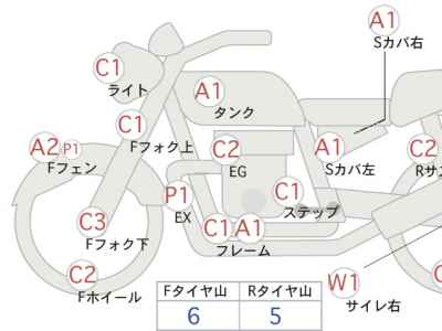 Harley-Davidson Sportster XL883L 2005