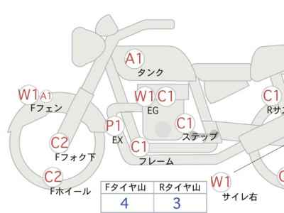 Harley-Davidson Sportster Custom XLH1200 2005