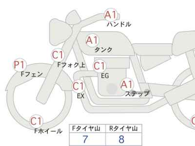 Harley-Davidson Electra Glide FLHTCU1750 2018