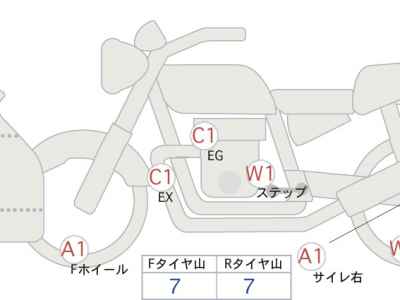 Ducati 1299 Panigale S 2016