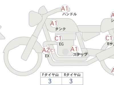 Honda Rebel T CMX1100 DCT 2023
