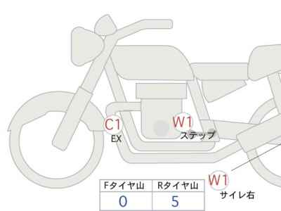 Honda Rebel CMX1100 DCT 2021