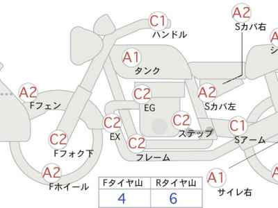 Kawasaki Super Sherpa