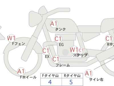 Honda Rebel S CMX250