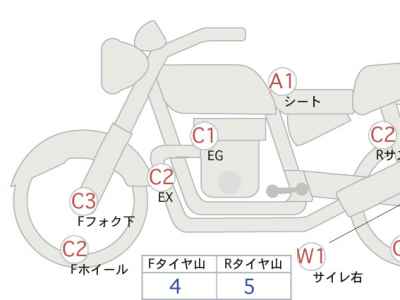 Harley-Davidson Sportster XL1200S 2008