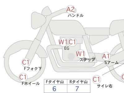 Harley-Davidson Fat Boy FLSTFB1580 2015