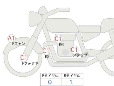 Harley-Davidson Fat Boy FLSTF 2016