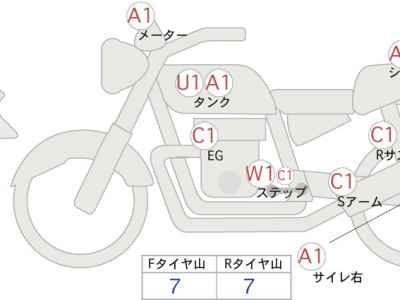 Kawasaki Z900RS Cafe 2019