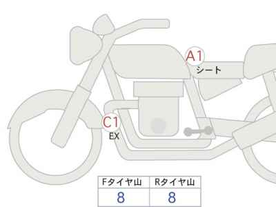 Ducati Scrambler Full Throttle 2015