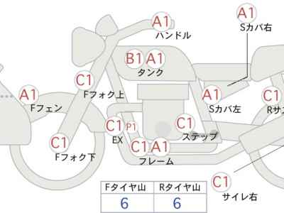Honda CRF1000L Africa Twin DCT 2020
