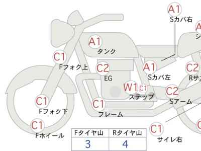 Harley-Davidson Sportster Forty-Eight XL1200X 2018