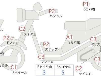 Yamaha XMAX 250 2018