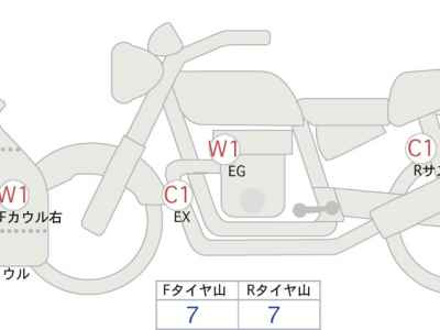 Suzuki Hayabusa 2021