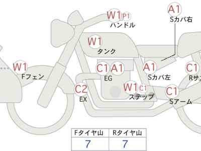 Yamaha XT250 Serow 2018