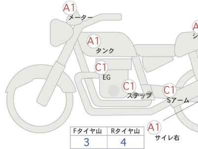 Kawasaki Z900RS 2022