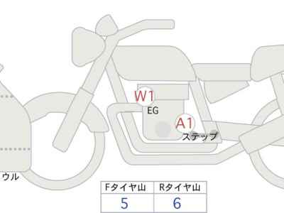 Honda CBR650R E-Clutch 2025