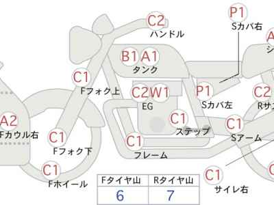 Kawasaki Ninja 400 2022